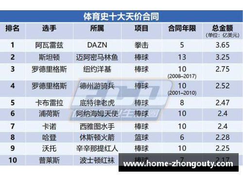 NBA球员薪资榜：顶级球星年收入排行及其合同详情